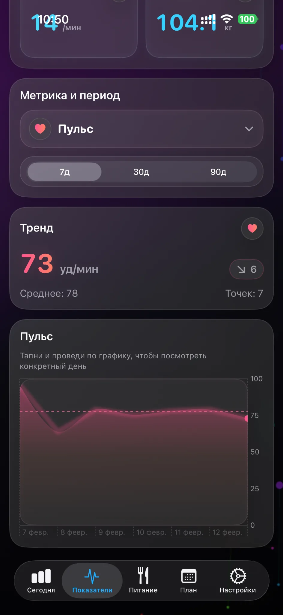 Тренд: график и детали по дням